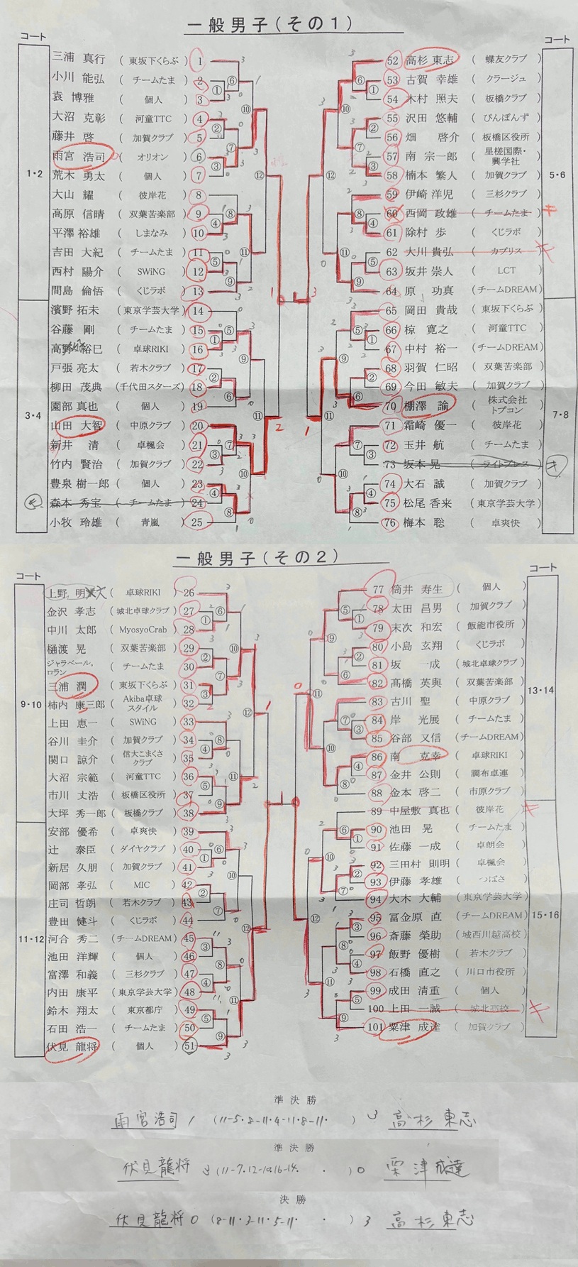 試合結果