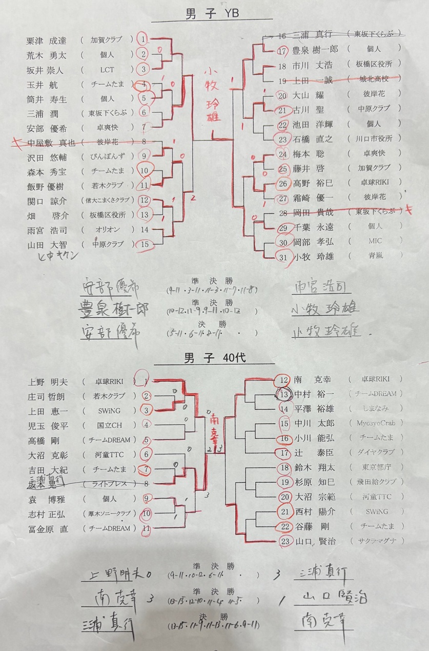 試合結果