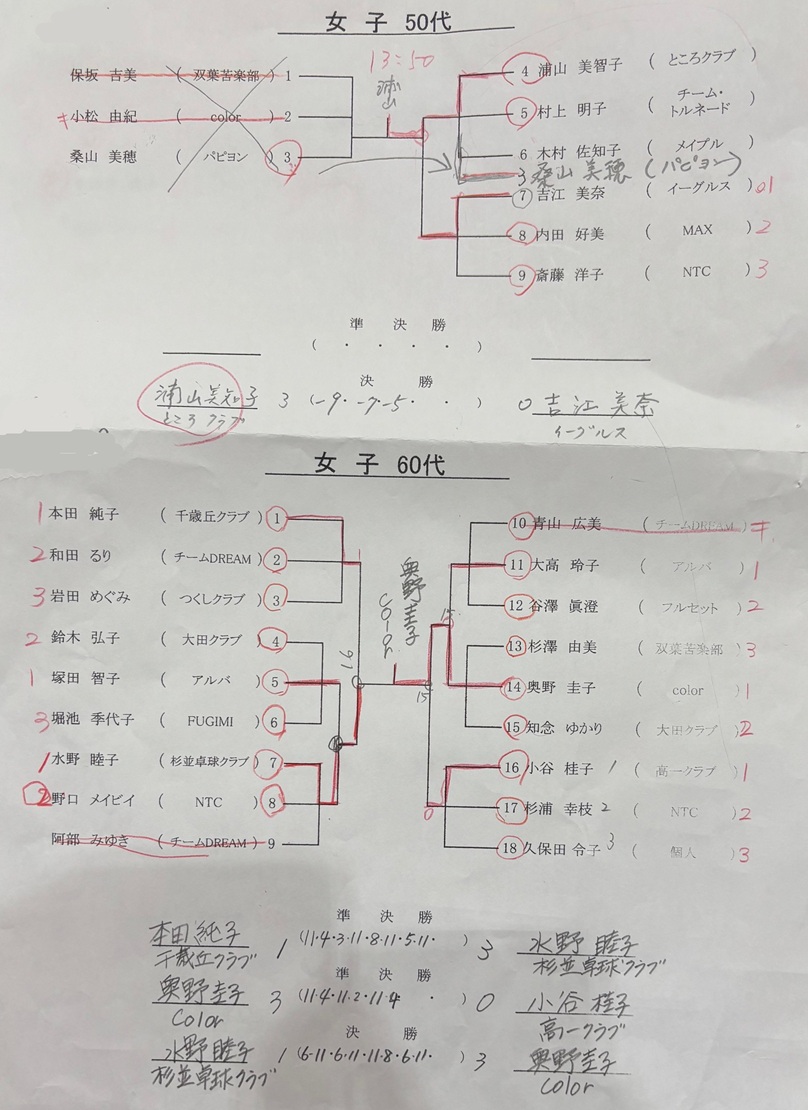 試合結果