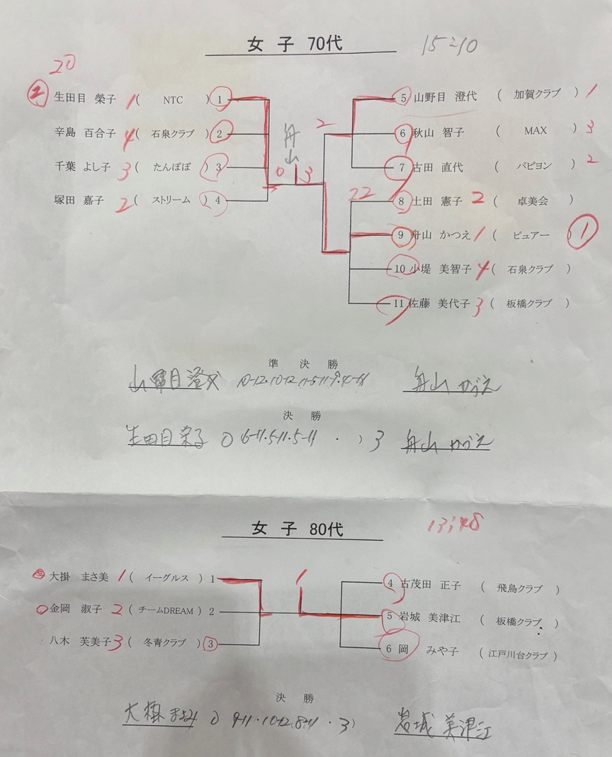 試合結果
