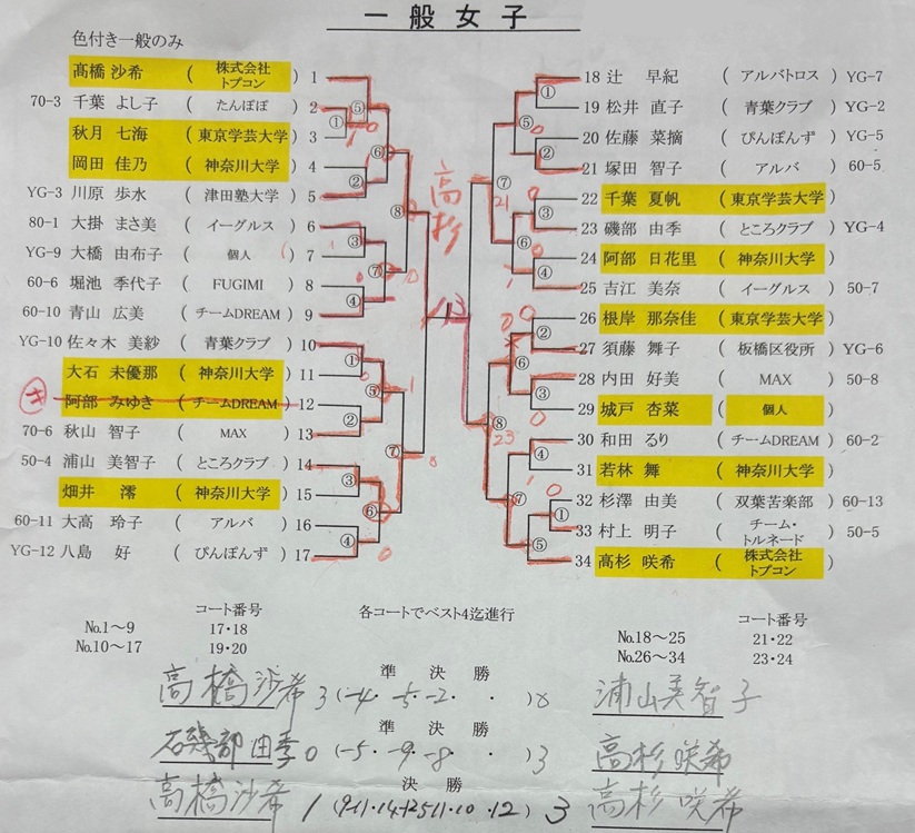試合結果