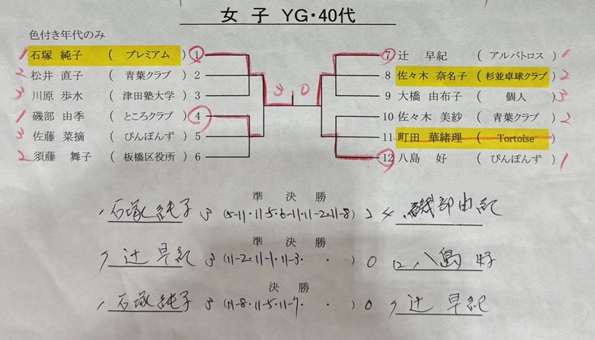 試合結果
