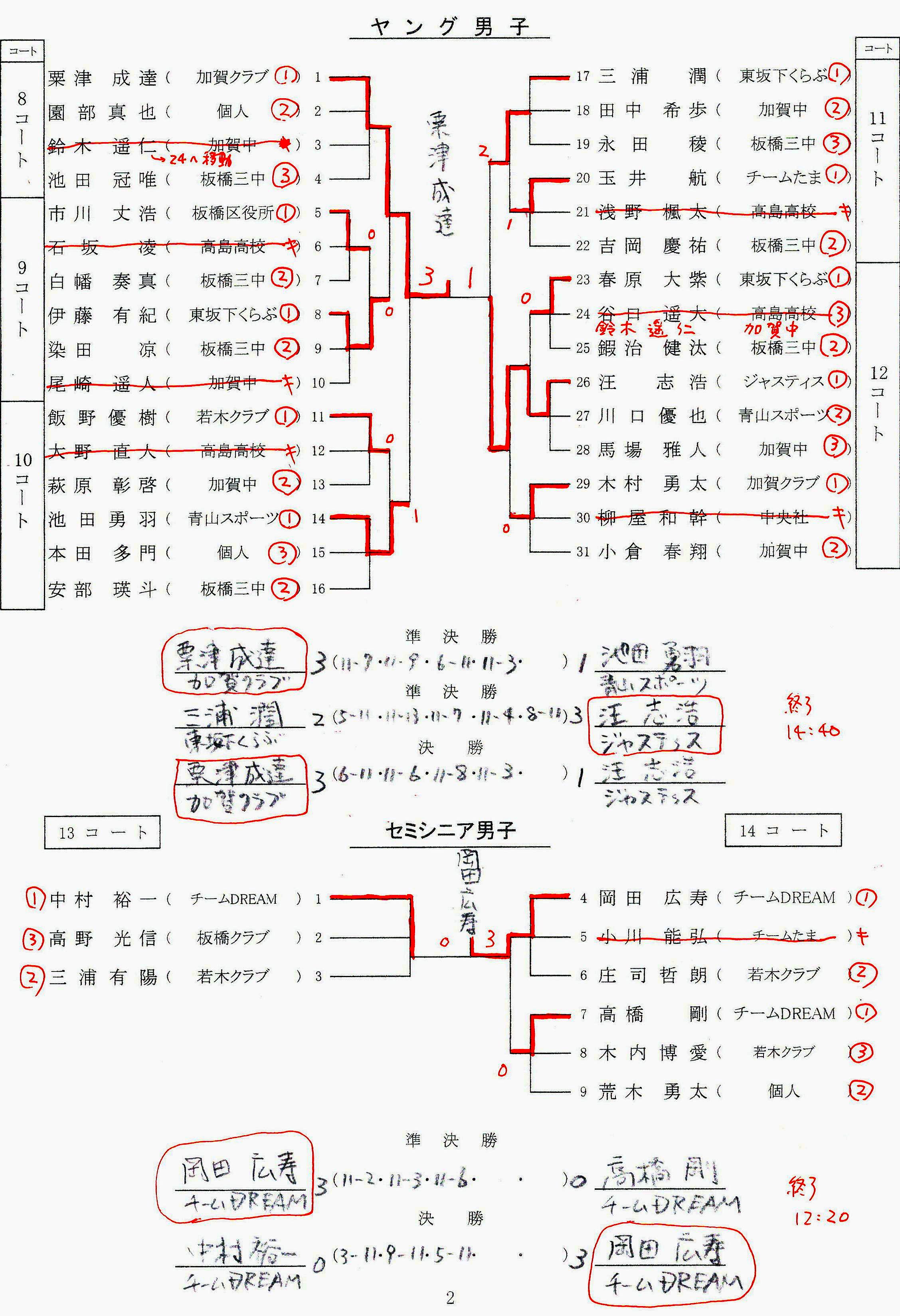 結果