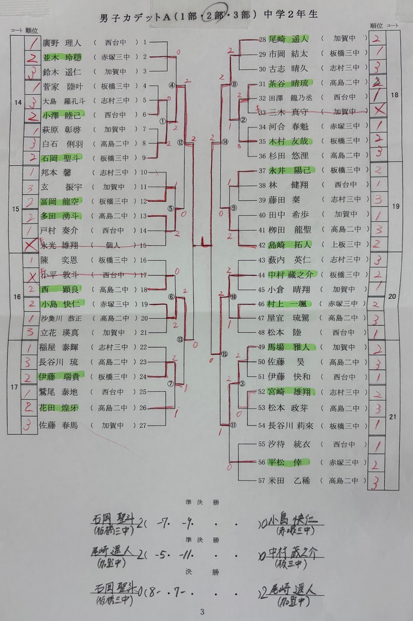 男女ミニホープス/ホープス結果