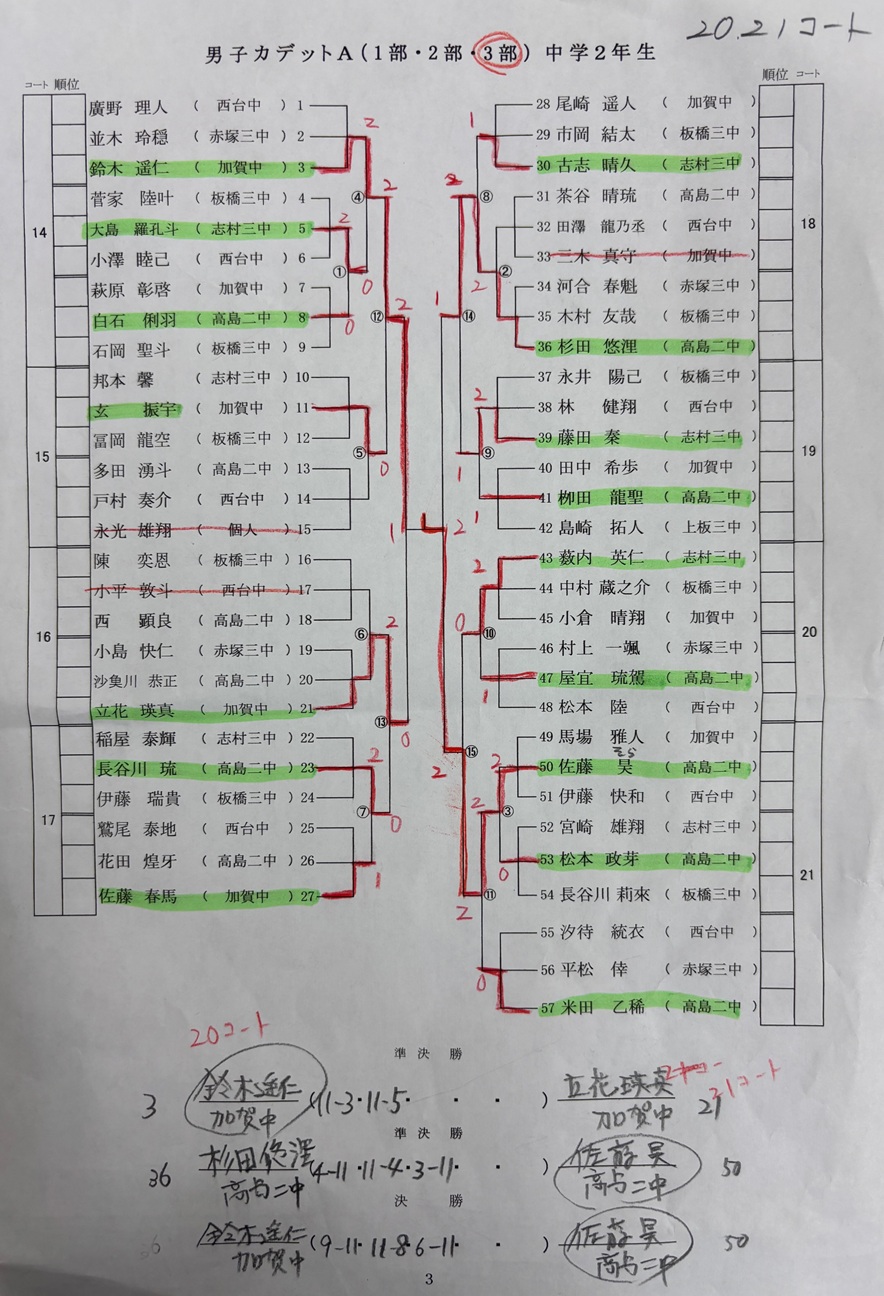 男女ミニホープス/ホープス結果