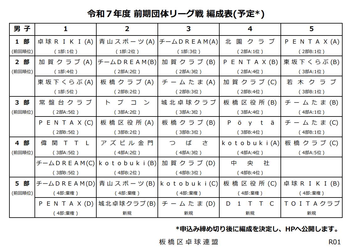 男子後期団体リーグ戦編成表