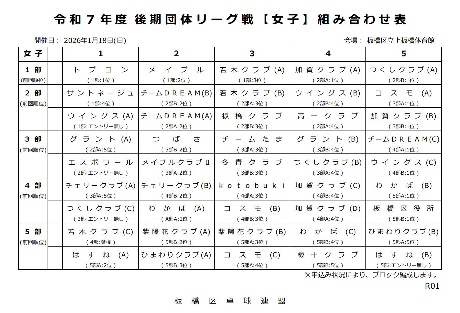 女子後期団体リーグ戦編成表