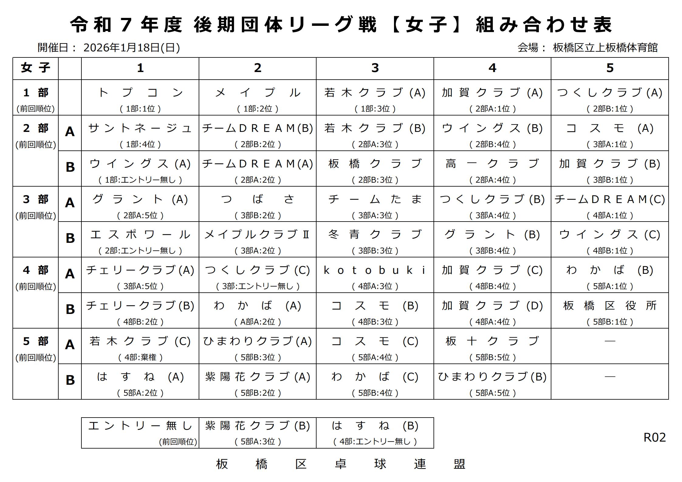 女子後期団体リーグ戦編成表