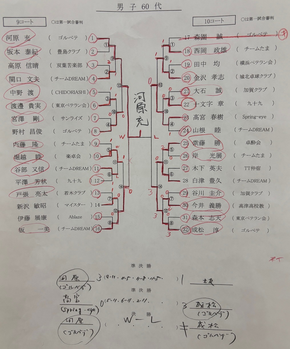 ニッタク板橋結果