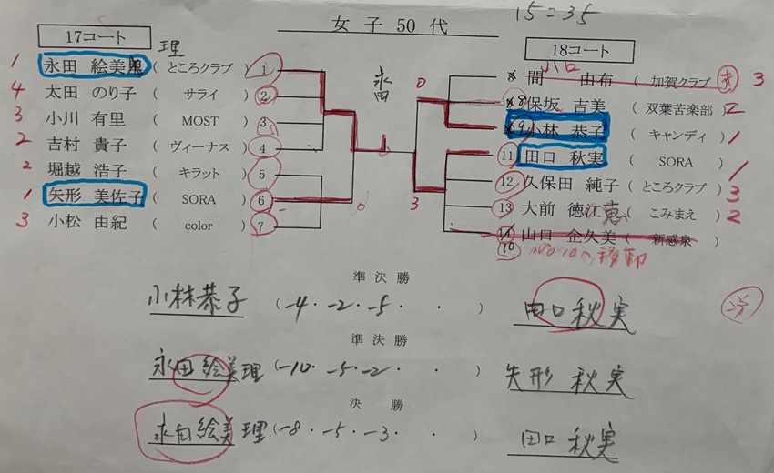 ニッタク板橋結果